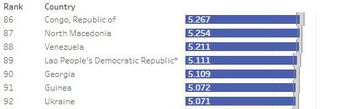 Опубликован список самых счастливых стран мира - какая страна на первом месте и какое место занимает Грузия