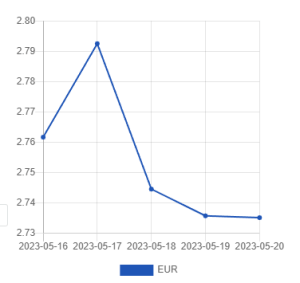 Официальный курс лари на сегодня 20 мая к доллару и евро Официальный курс лари на сегодня 20 мая к доллару и евро
