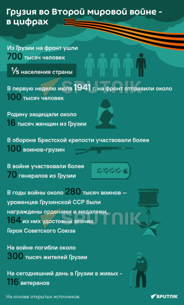 Грузия во Второй мировой войне – главные цифры