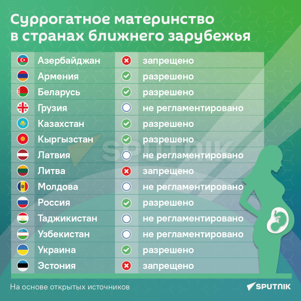 Суррогатное материнство в Грузии и странах ближнего зарубежья