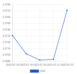 Официальный курс лари на сегодня 24 июля Официальный курс лари на сегодня 24 июля