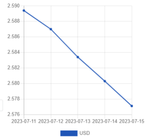 Официальный курс лари на сегодня 17 июля