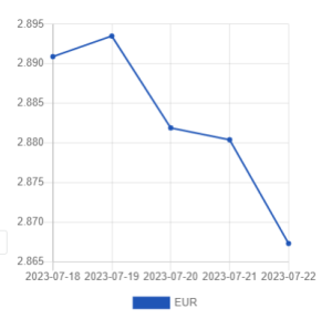 Официальный курс лари на сегодня 24 июля Официальный курс лари на сегодня 24 июля
