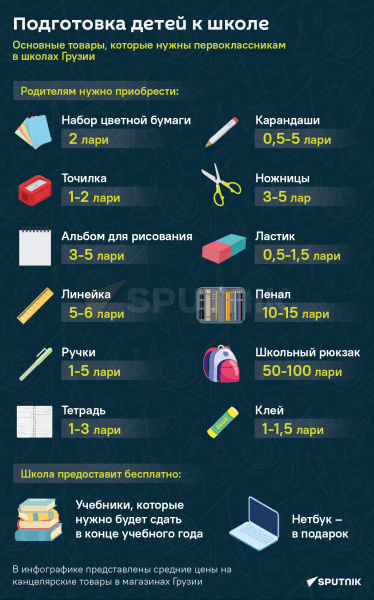 Сколько стоит подготовка детей к школе в Грузии – стоимость основных товаров