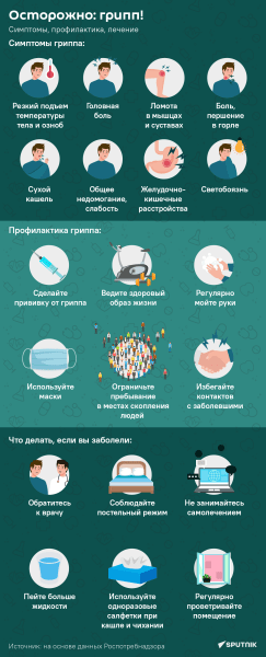 Осторожно, грипп! Симптомы, профилактика, лечение