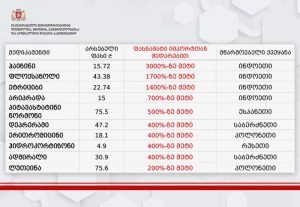 Минздрав Грузии обвинил аптеки в завышении цен на лекарства и картельном сговоре