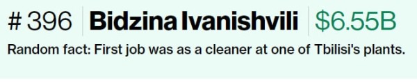 Состояние Иванишвили в этом году превысило 6,5 млрд долларов – Bloomberg