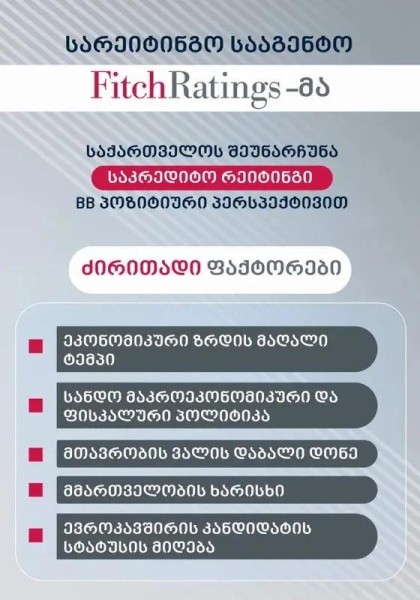 Минфин – Международное рейтинговое агентство FitchRatings оценило суверенный кредитный рейтинг Грузии на неизменившемся уровне "BB" с позитивным прогнозом