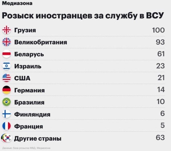 В России объявили в розыск около 100 грузин за помощь Украине в войне В России объявили в розыск около 100 грузин за помощь Украине в войне