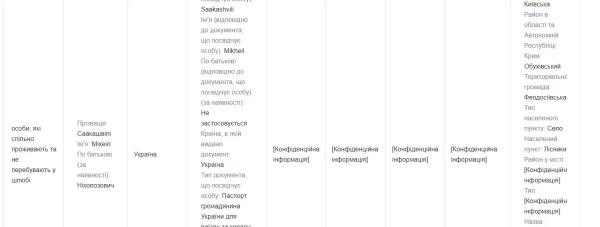 «Лиза вместе с дочерью пользуется поместьем, которое принадлежит Гиули Аласании... Родственники не видели ребенка Михаила» - что пишут украинские СМИ о дочери Ясько-Саакашвили и имуществе депутата «Лиза вместе с дочерью пользуется поместьем, которое принадлежит Гиули Аласании... Родственники не видели ребенка Михаила» - что пишут украинские СМИ о дочери Ясько-Саакашвили и имуществе депутата