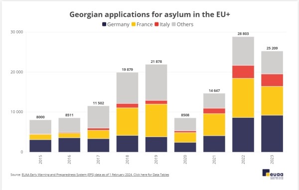 Число просьб об убежище в странах ЕС от граждан Грузии снизилось за год на 12% Число просьб об убежище в странах ЕС от граждан Грузии снизилось за год на 12%