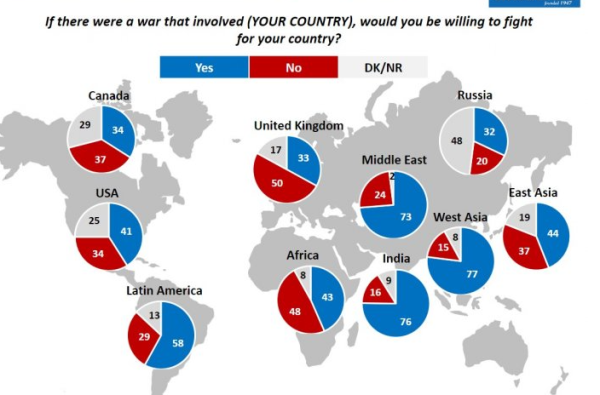 В Грузии 83% участников опроса заявили о готовности защищать страну в случае необходимости В Грузии 83% участников опроса заявили о готовности защищать страну в случае необходимости