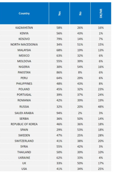 В Грузии 83% участников опроса заявили о готовности защищать страну в случае необходимости В Грузии 83% участников опроса заявили о готовности защищать страну в случае необходимости