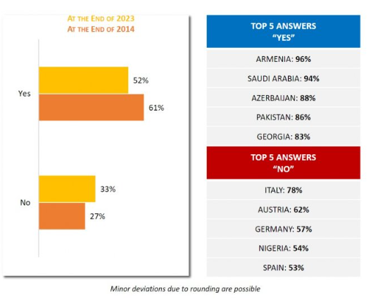 В Грузии 83% участников опроса заявили о готовности защищать страну в случае необходимости В Грузии 83% участников опроса заявили о готовности защищать страну в случае необходимости