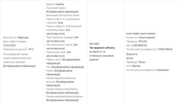 Маленькая Жасмин получила в подарок от отца квартиру, а от бабушки - 1 миллион гривен - что пишут украинские СМИ об общем ребенке Михаила Саакашвили и Лизы Ясько? Маленькая Жасмин получила в подарок от отца квартиру, а от бабушки - 1 миллион гривен - что пишут украинские СМИ об общем ребенке Михаила Саакашвили и Лизы Ясько?