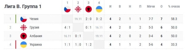 Футбольный ноябрь в Грузии: анонсирована продажа билетов на матчи с Украиной и Чехией Футбольный ноябрь в Грузии: анонсирована продажа билетов на матчи с Украиной и Чехией