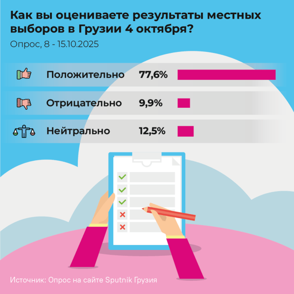 Как вы оцениваете результаты местных выборов в Грузии 4 октября?