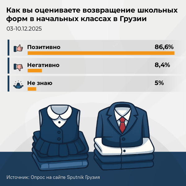 Как вы оцениваете возвращение школьной формы в начальных классах в Грузии? Как вы оцениваете возвращение школьной формы в начальных классах в Грузии?