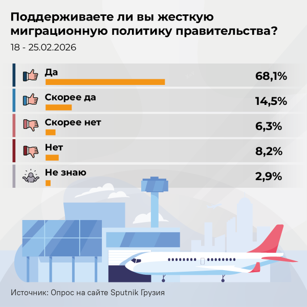 Поддерживаете ли вы жесткую миграционную политику правительства Грузии Поддерживаете ли вы жесткую миграционную политику правительства Грузии